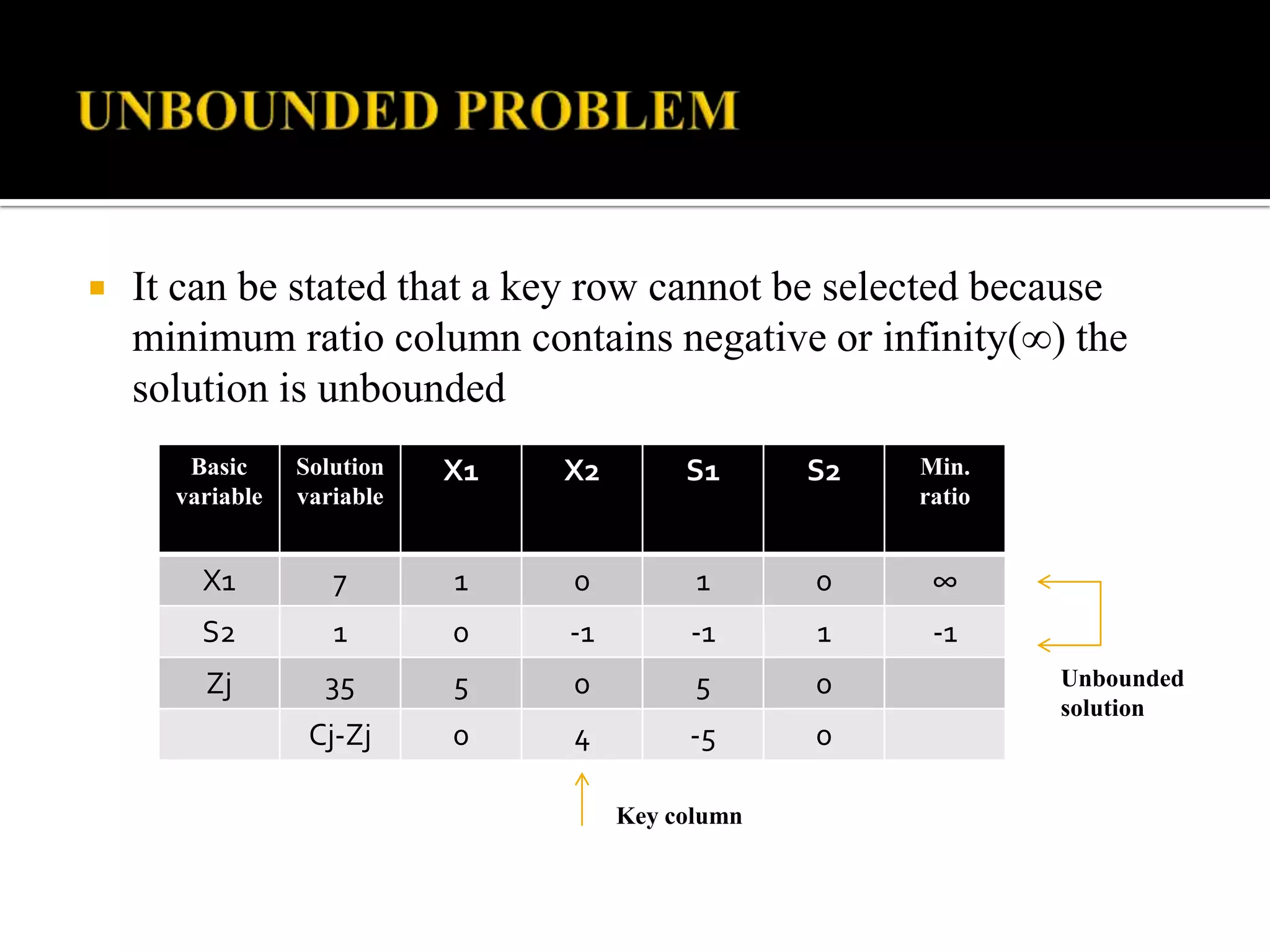    It can be stated that a key row cannot be selected because
    minimum ratio column contains negative or infinity(∞) the
    solution is unbounded
       Basic     Solution   X1   X2        S1      S2   Min.
      variable   variable                               ratio


        X1          7       1    0          1      0     ∞
        S2          1       0    -1        -1      1     -1
        Zj         35       5    0          5      0            Unbounded
                                                                solution
                  Cj-Zj     0    4         -5      0

                                      Key column
 