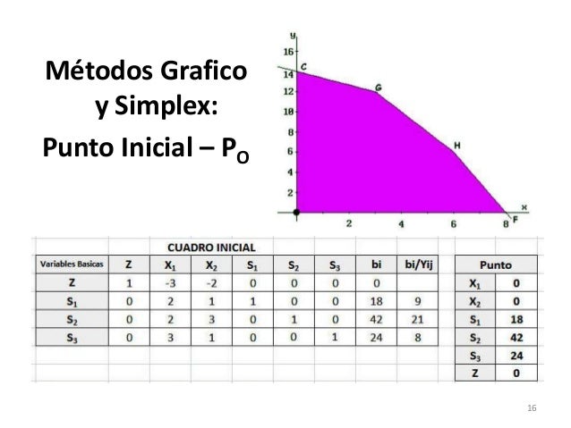 Resultado de imagen de Simplex Numérica 16