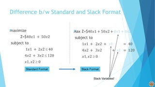 Difference b/w Standard and Slack Format

11
Standard Format Slack Format
Slack Variables!

 