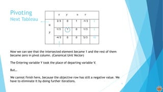 Pivoting
Next Tableau
𝑢
𝑦
2/3 0 1 -1/3 2
1/3 1 0 1/3 2
-4/3 0 0 5/3 10
𝑥 𝑦 𝑢 𝑣
Now we can see that the intersected element became 1 and the rest of them
became zero in pivot column. (Canonical Unit Vector)
The Entering variable Y took the place of departing variable V.
But…
We cannot finish here, because the objective row has still a negative value. We
have to eliminate it by doing further iterations.
22
 