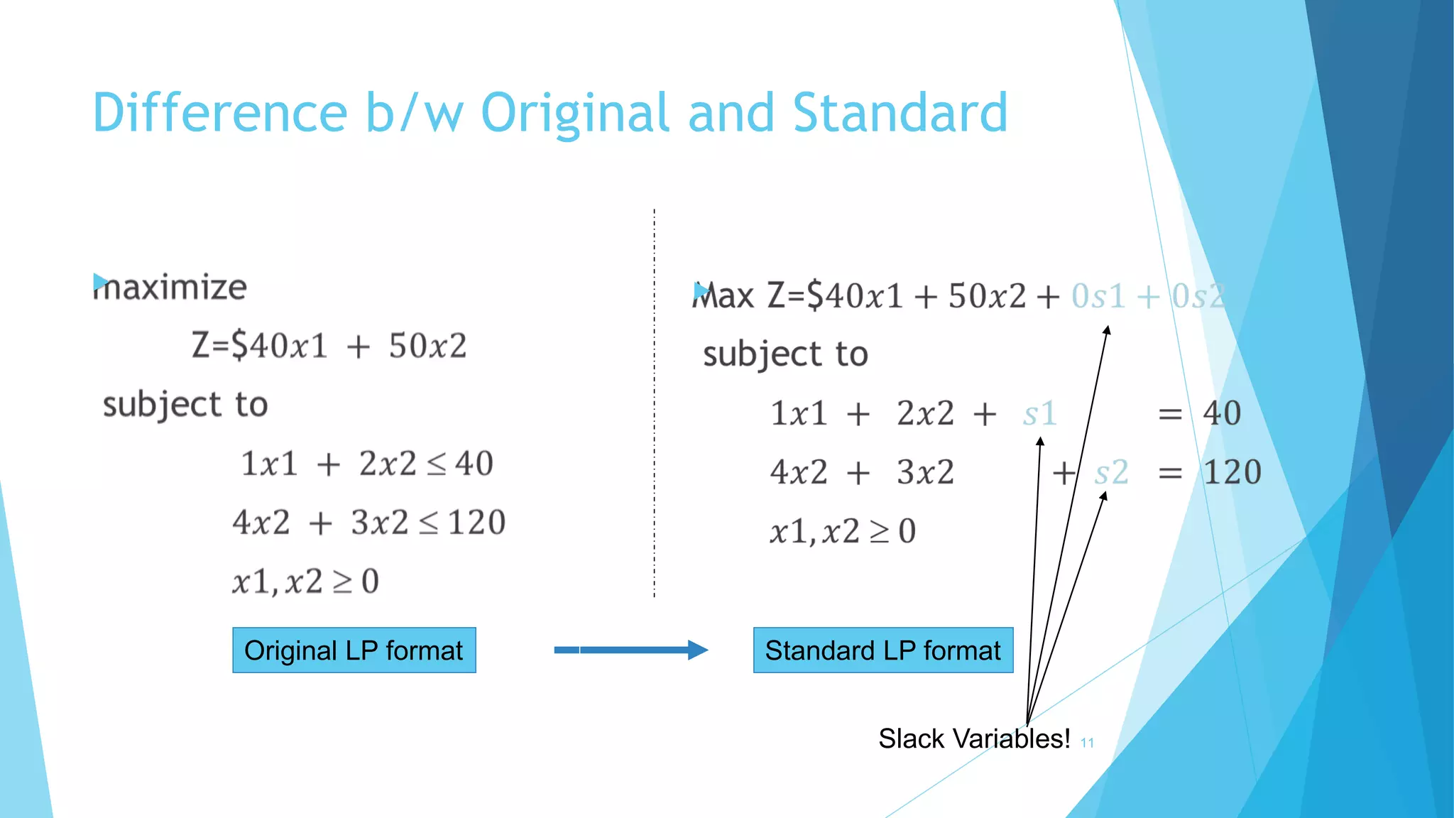 Difference b/w Original and Standard 
 
11 
Original LP format Standard LP format 
Slack Variables! 
 
 