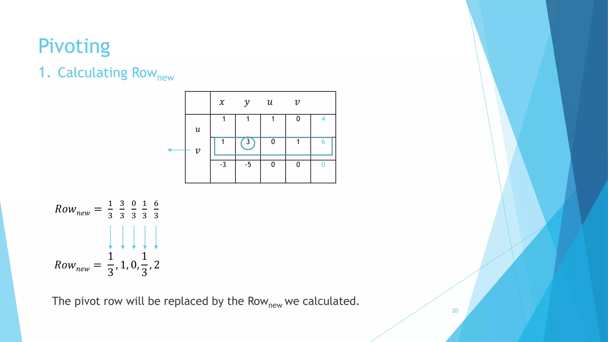 Pivoting 
1. Calculating Rownew 
푢 
푣 
푥 푦 푢 푣 
1 1 1 0 4 
1 3 0 1 6 
-3 -5 0 0 0 
푅표푤푛푒푤 = 
1 
3 
3 
3 
0 
3 
1 
3 
6 
3 
푅표푤푛푒푤 = 
1 
3 
, 1, 0, 
1 
3 
, 2 
The pivot row will be replaced by the Rownew we calculated. 
20 
 