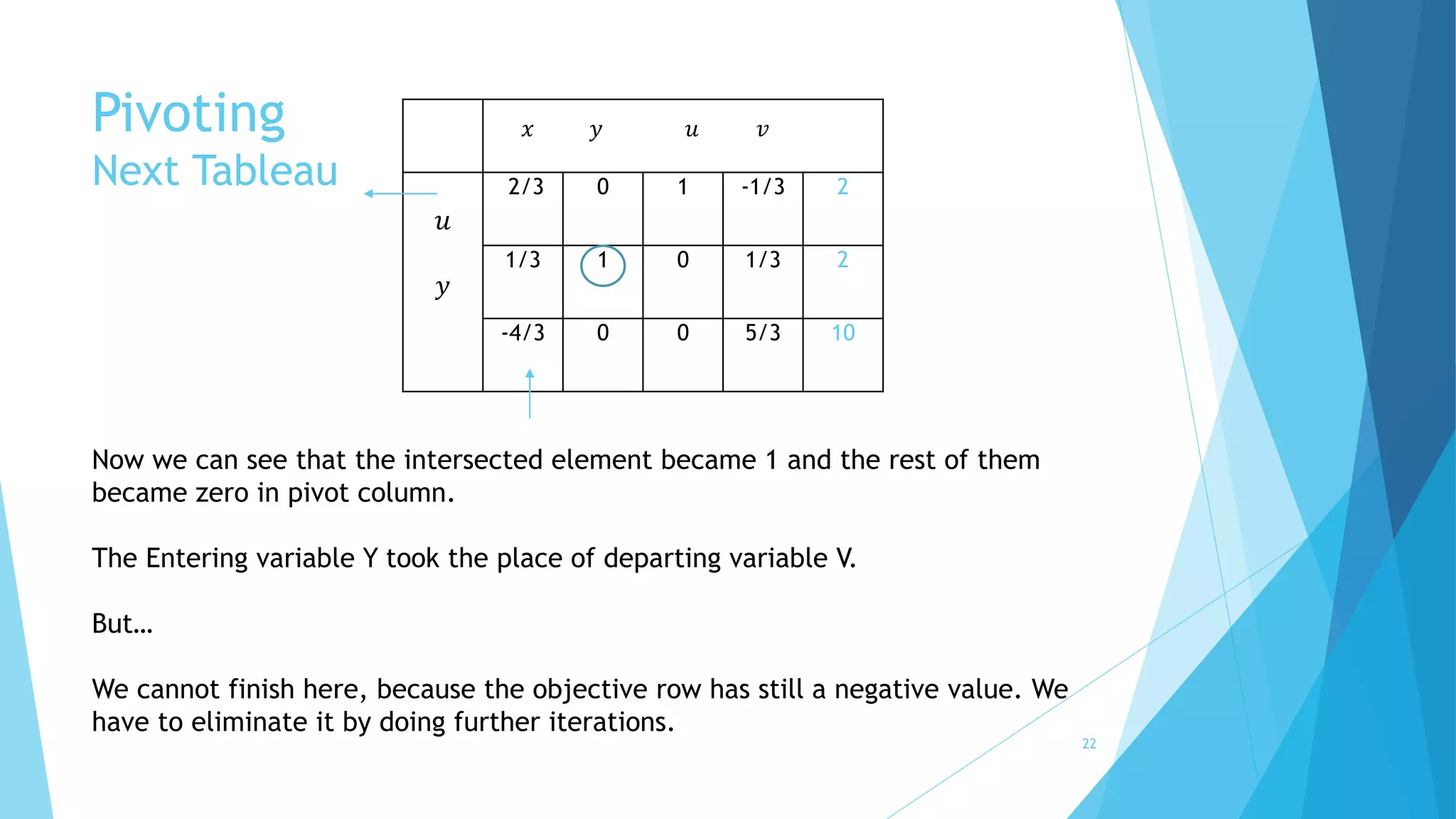 Pivoting 
Next Tableau 
푢 
푦 
푥 푦 푢 푣 
2/3 0 1 -1/3 2 
1/3 1 0 1/3 2 
-4/3 0 0 5/3 10 
Now we can see that the intersected element became 1 and the rest of them 
became zero in pivot column. 
The Entering variable Y took the place of departing variable V. 
But… 
We cannot finish here, because the objective row has still a negative value. We 
have to eliminate it by doing further iterations. 
22 
 