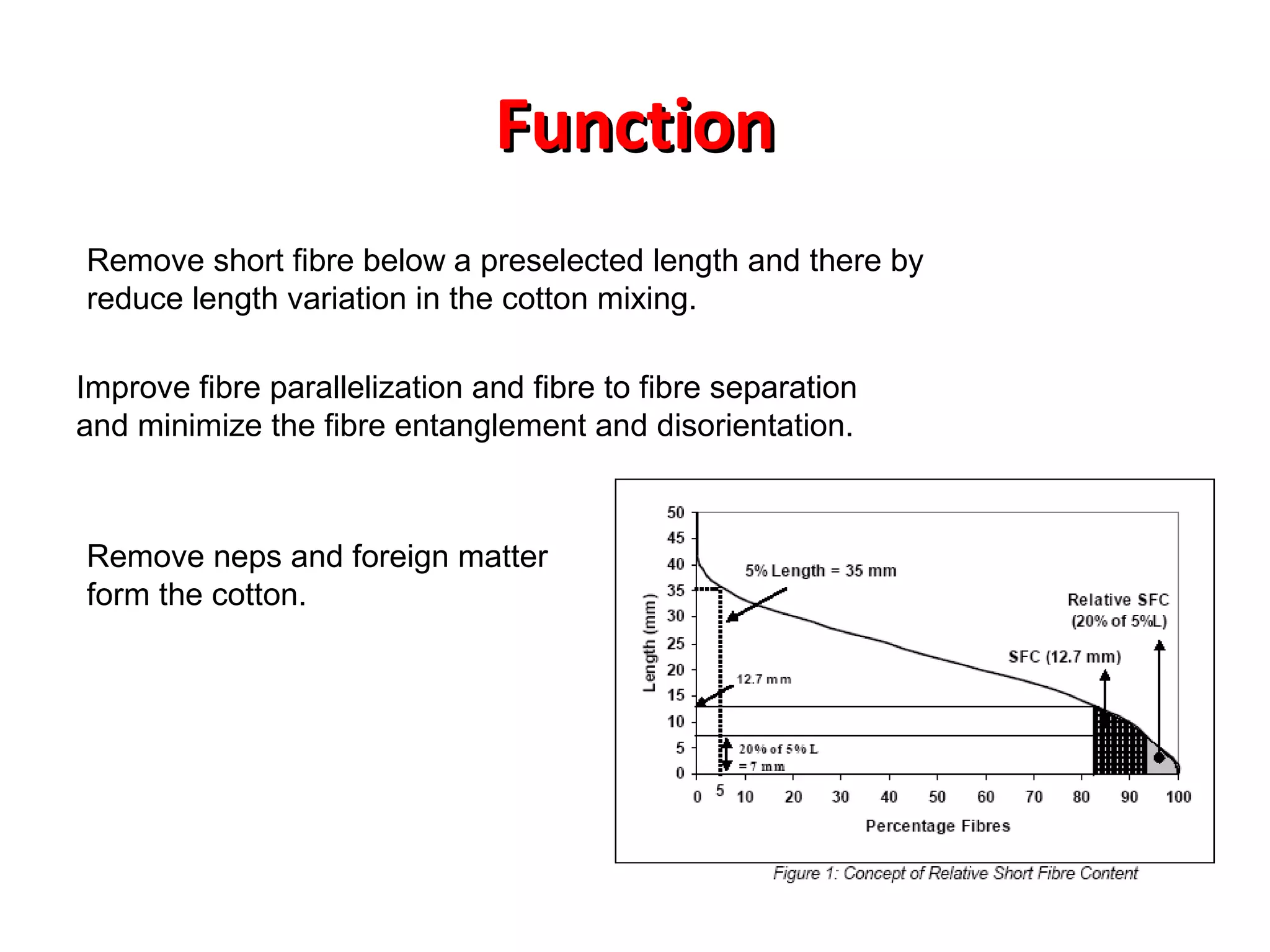 Function
Remove short fibre below a preselected length and there by
reduce length variation in the cotton mixing.
Improve fibre parallelization and fibre to fibre separation
and minimize the fibre entanglement and disorientation.

Remove neps and foreign matter
form the cotton.

 