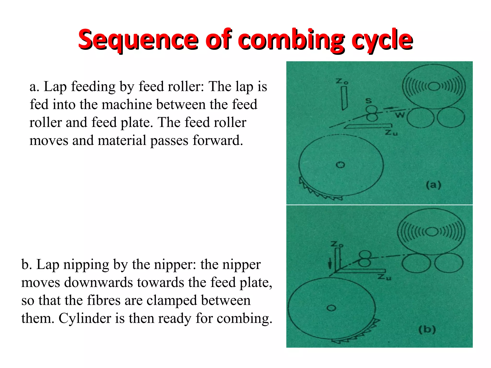 Sequence of combing cycle
a. Lap feeding by feed roller: The lap is
fed into the machine between the feed
roller and feed plate. The feed roller
moves and material passes forward.

b. Lap nipping by the nipper: the nipper
moves downwards towards the feed plate,
so that the fibres are clamped between
them. Cylinder is then ready for combing.

 