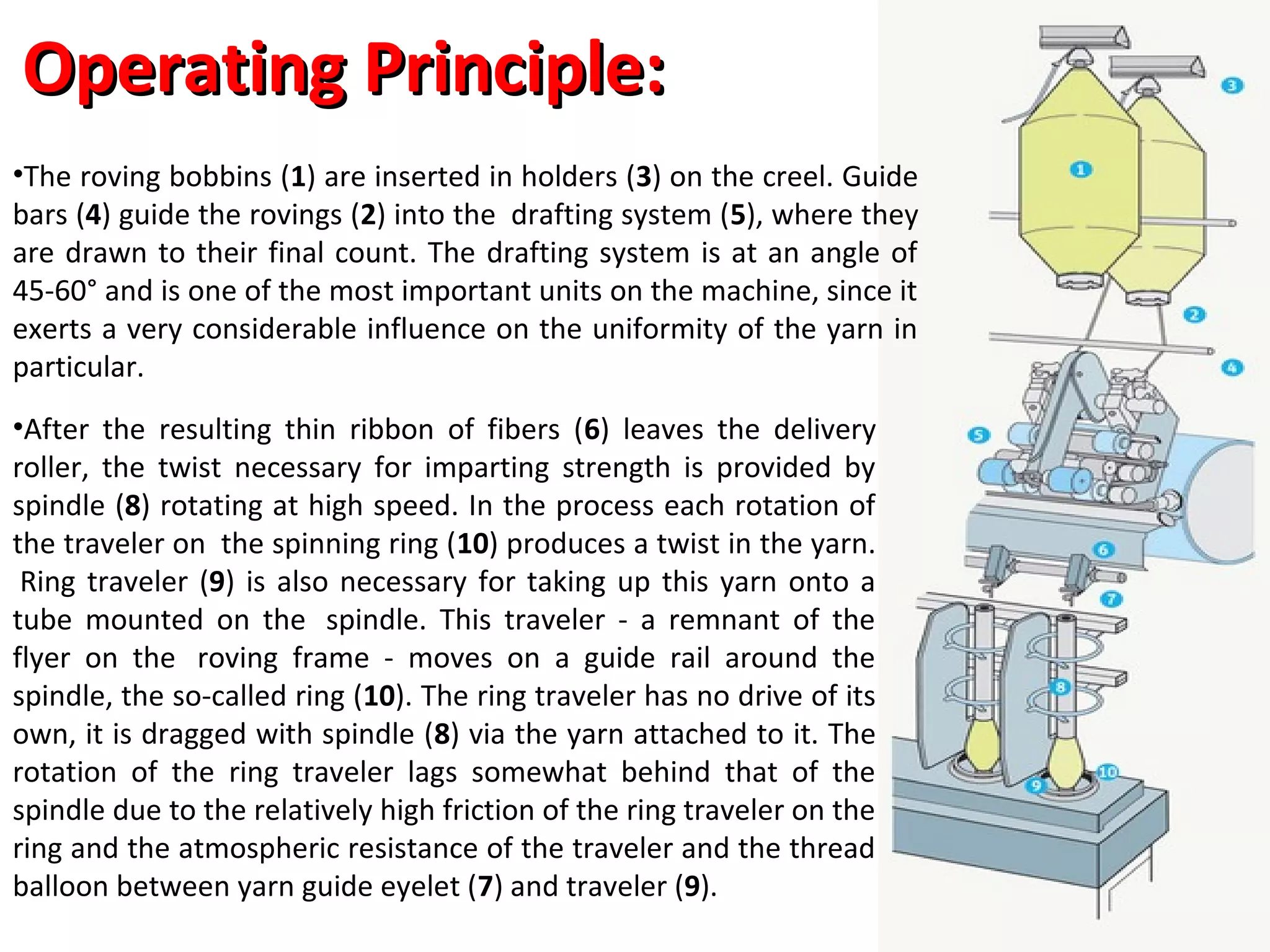 Operating Principle:
•The roving bobbins (1) are inserted in holders (3) on the creel. Guide
bars (4) guide the rovings (2) into the drafting system (5), where they
are drawn to their final count. The drafting system is at an angle of
45-60° and is one of the most important units on the machine, since it
exerts a very considerable influence on the uniformity of the yarn in
particular.
•After the resulting thin ribbon of fibers (6) leaves the delivery
roller, the twist necessary for imparting strength is provided by
spindle (8) rotating at high speed. In the process each rotation of
the traveler on the spinning ring (10) produces a twist in the yarn.
Ring traveler (9) is also necessary for taking up this yarn onto a
tube mounted on the spindle. This traveler - a remnant of the
flyer on the roving frame - moves on a guide rail around the
spindle, the so-called ring (10). The ring traveler has no drive of its
own, it is dragged with spindle (8) via the yarn attached to it. The
rotation of the ring traveler lags somewhat behind that of the
spindle due to the relatively high friction of the ring traveler on the
ring and the atmospheric resistance of the traveler and the thread
balloon between yarn guide eyelet (7) and traveler (9).

 