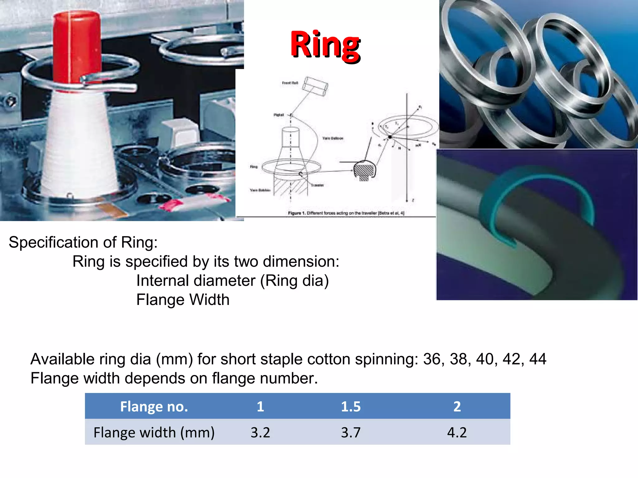 Ring

Specification of Ring:
Ring is specified by its two dimension:
Internal diameter (Ring dia)
Flange Width

Available ring dia (mm) for short staple cotton spinning: 36, 38, 40, 42, 44
Flange width depends on flange number.
Flange no.

1

1.5

2

Flange width (mm)

3.2

3.7

4.2

 