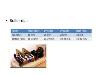 • Roller dia:
Roller

Front roller

2nd roller

3rd roller

Back roller

Top roller

28 mm

25 mm

28 mm

28 mm

Bottom roller

30-32 mm

25-27 mm

30-32 mm

30-32 mm

 