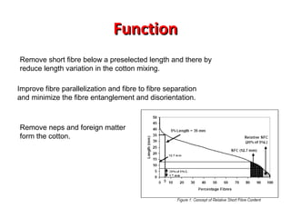 Function
Remove short fibre below a preselected length and there by
reduce length variation in the cotton mixing.
Improve fibre parallelization and fibre to fibre separation
and minimize the fibre entanglement and disorientation.

Remove neps and foreign matter
form the cotton.

 