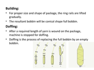 Building:
• For proper size and shape of package, the ring rails are lifted
gradually.
• The resultant bobbin will be conical shape full bobbin.

Doffing:
• After a required length of yarn is wound on the package,
machine is stopped for doffing.
• Doffing is the process of replacing the full bobbin by an empty
bobbin.

 