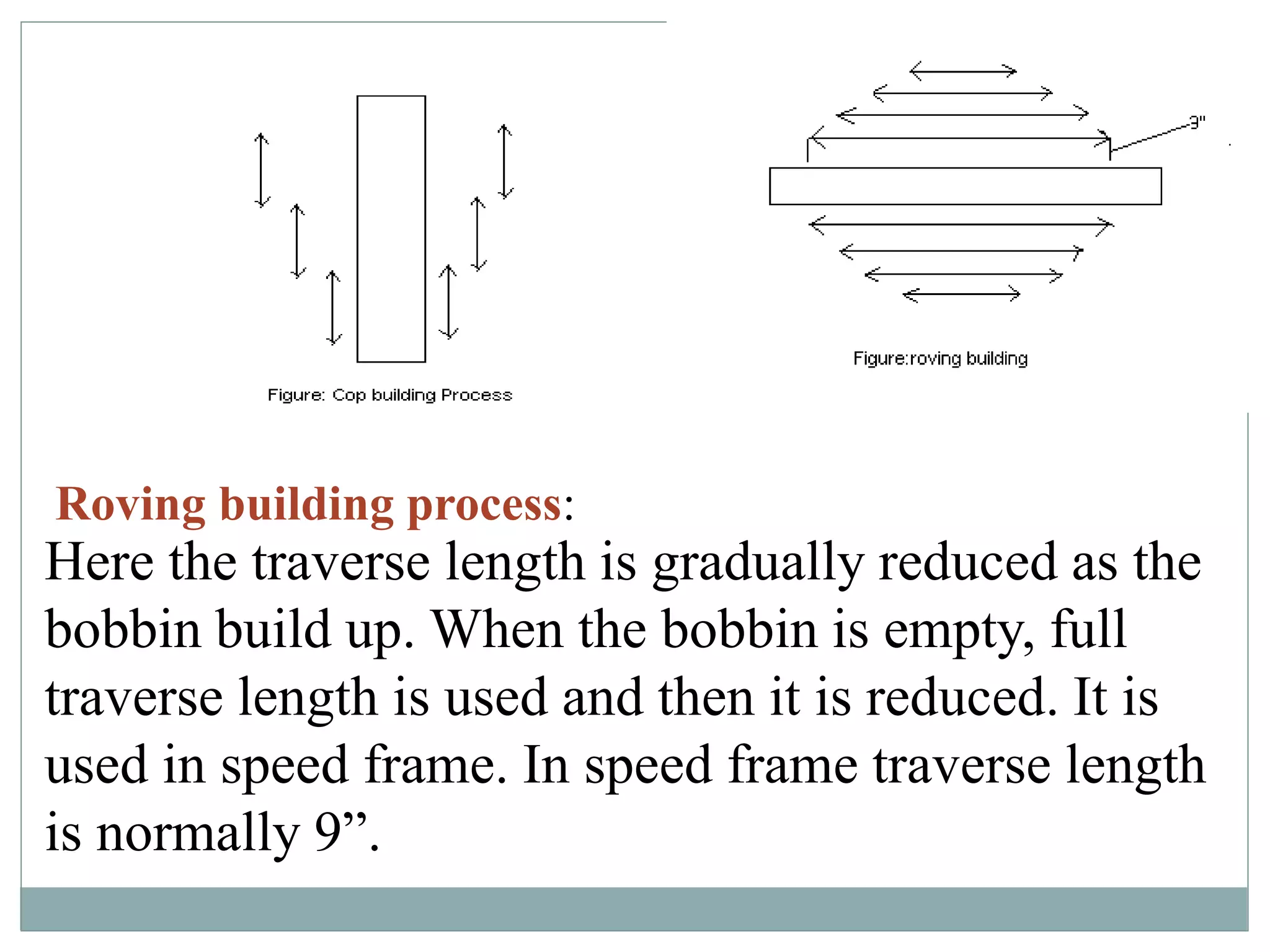 Here the traverse length is gradually reduced as the
bobbin build up. When the bobbin is empty, full
traverse length is used and then it is reduced. It is
used in speed frame. In speed frame traverse length
is normally 9”.
Roving building process:
 