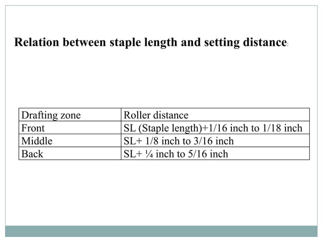 Simplex machine. Roving, sliver | PPTX | Needlework | Arts and Crafts