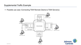 Simplex Esnet Module Simplex ES Net Launch Technical Presentation.pptx