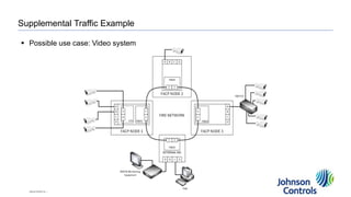 Simplex Esnet Module Simplex ES Net Launch Technical Presentation (1).pptx