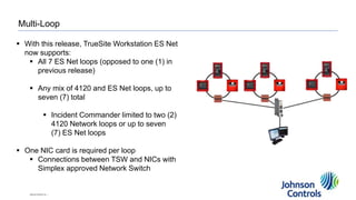 Ff Network Loop Simplex ES Net Launch Technical Presentation (1).pptx