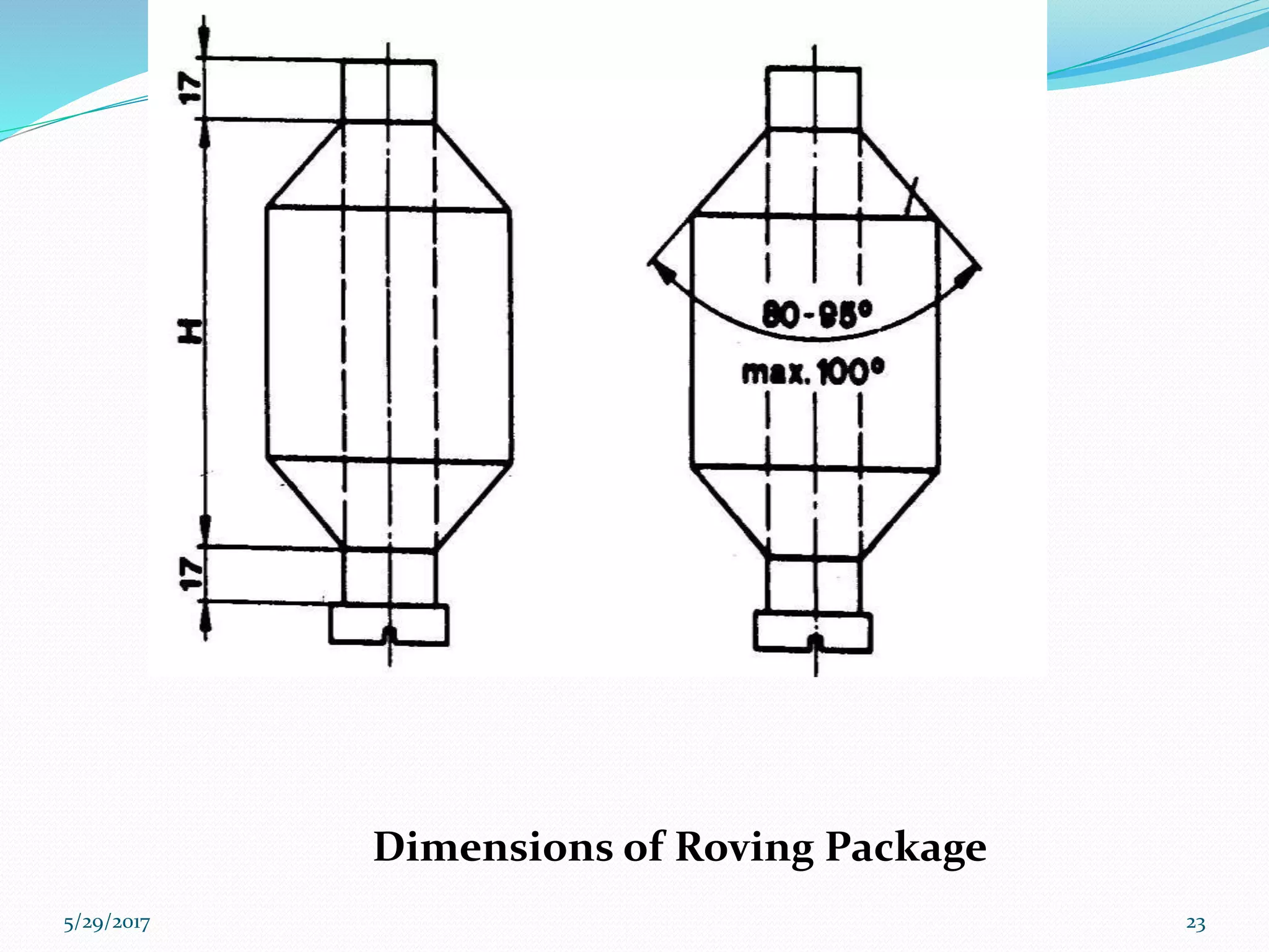Dimensions of Roving Package
5/29/2017 23
 