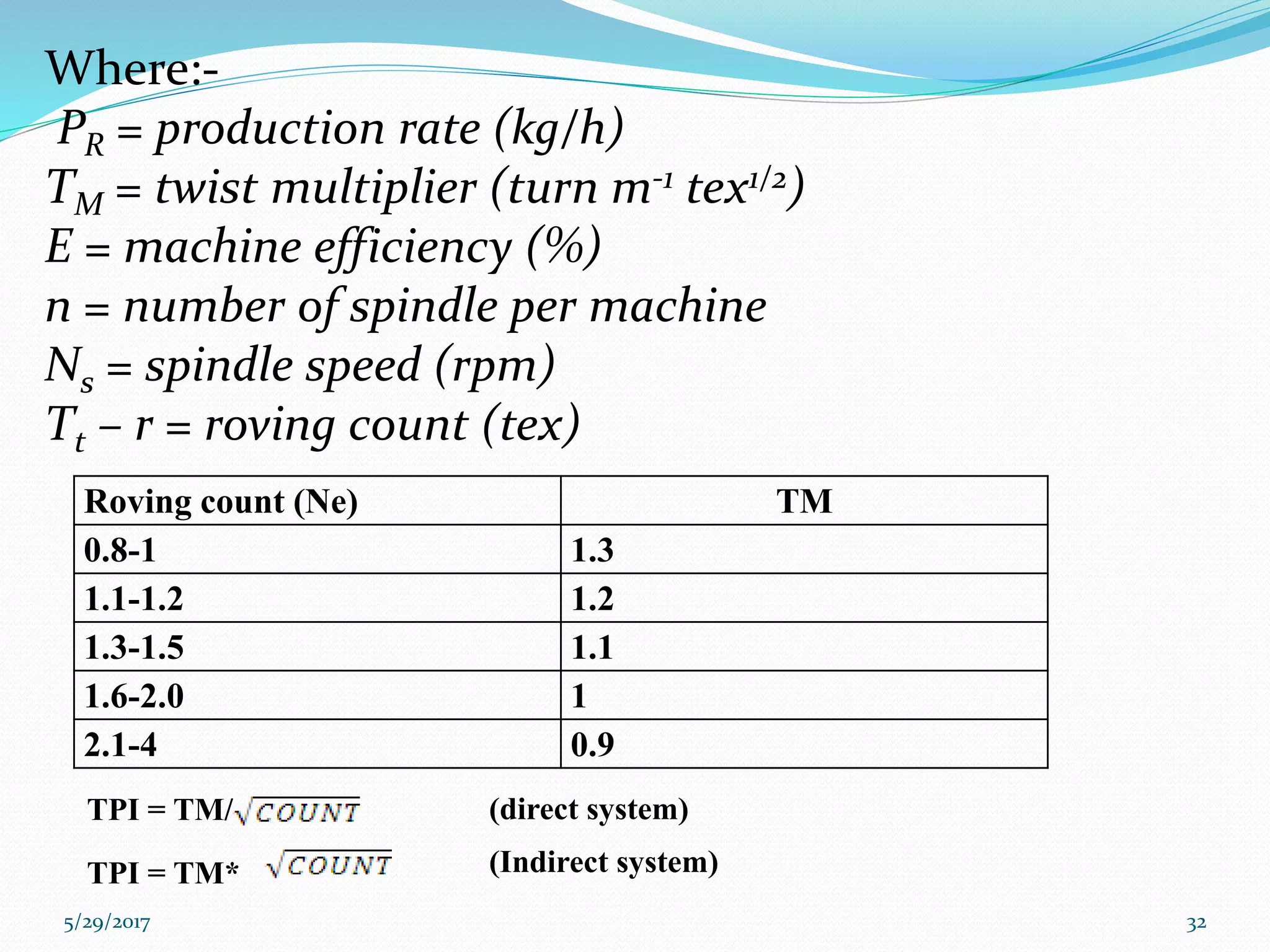Where:-
PR = production rate (kg/h)
TM = twist multiplier (turn m-1 tex1/2)
E = machine efficiency (%)
n = number of spindle per machine
Ns = spindle speed (rpm)
Tt – r = roving count (tex)
TPI = TM* (Indirect system)
TPI = TM/ (direct system)
Roving count (Ne) TM
0.8-1 1.3
1.1-1.2 1.2
1.3-1.5 1.1
1.6-2.0 1
2.1-4 0.9
5/29/2017 32
 