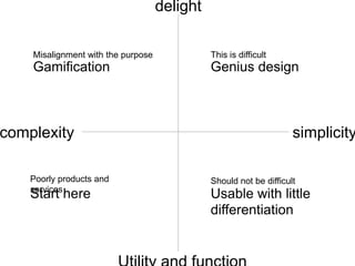 delight
Misalignment with the purpose

This is difficult

Gamification

Genius design

complexity
Poorly products and
services

Start here

simplicity
Should not be difficult

Usable with little
differentiation

 