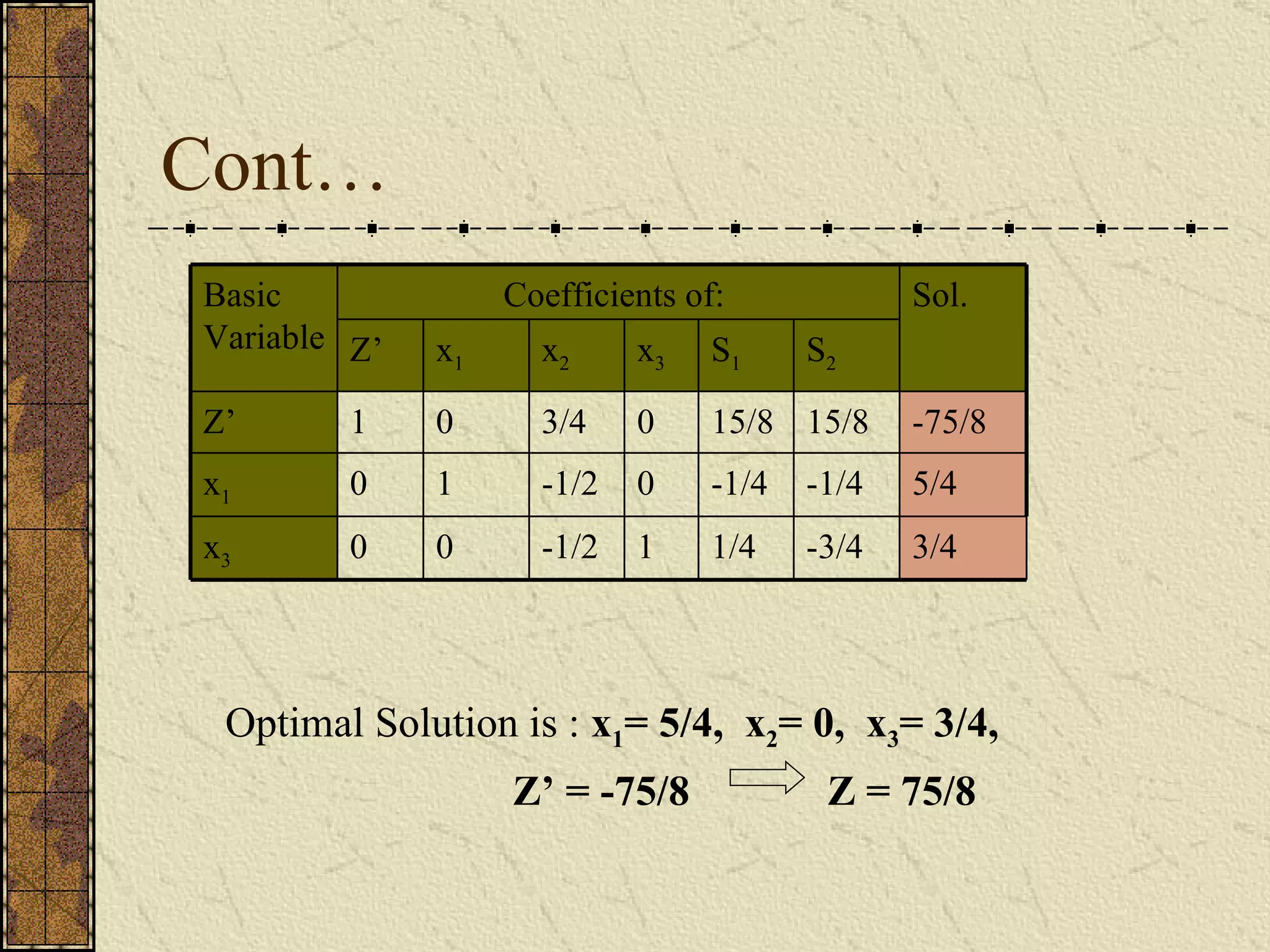 Simplex Method | PPT