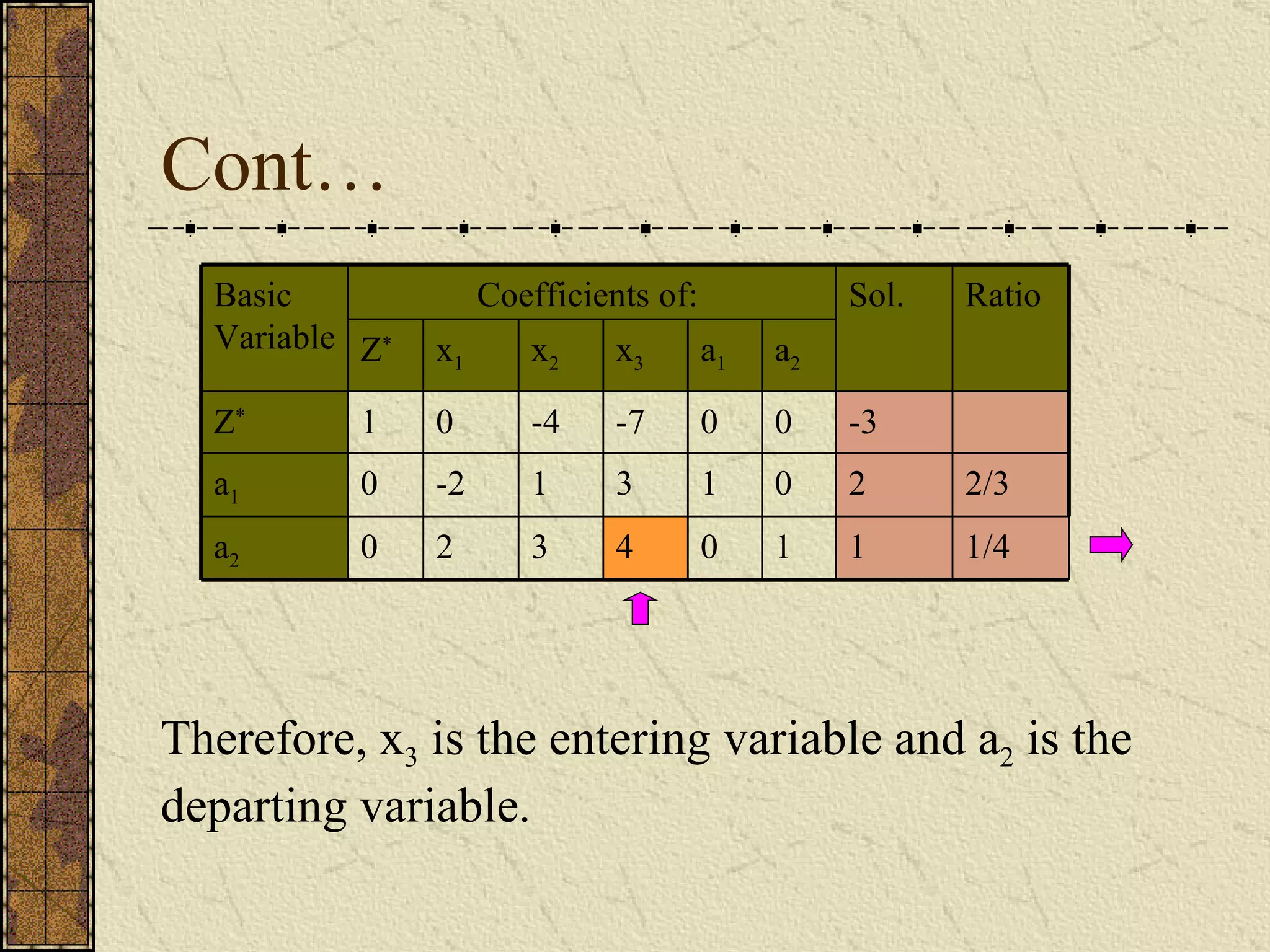 Simplex Method | PPT