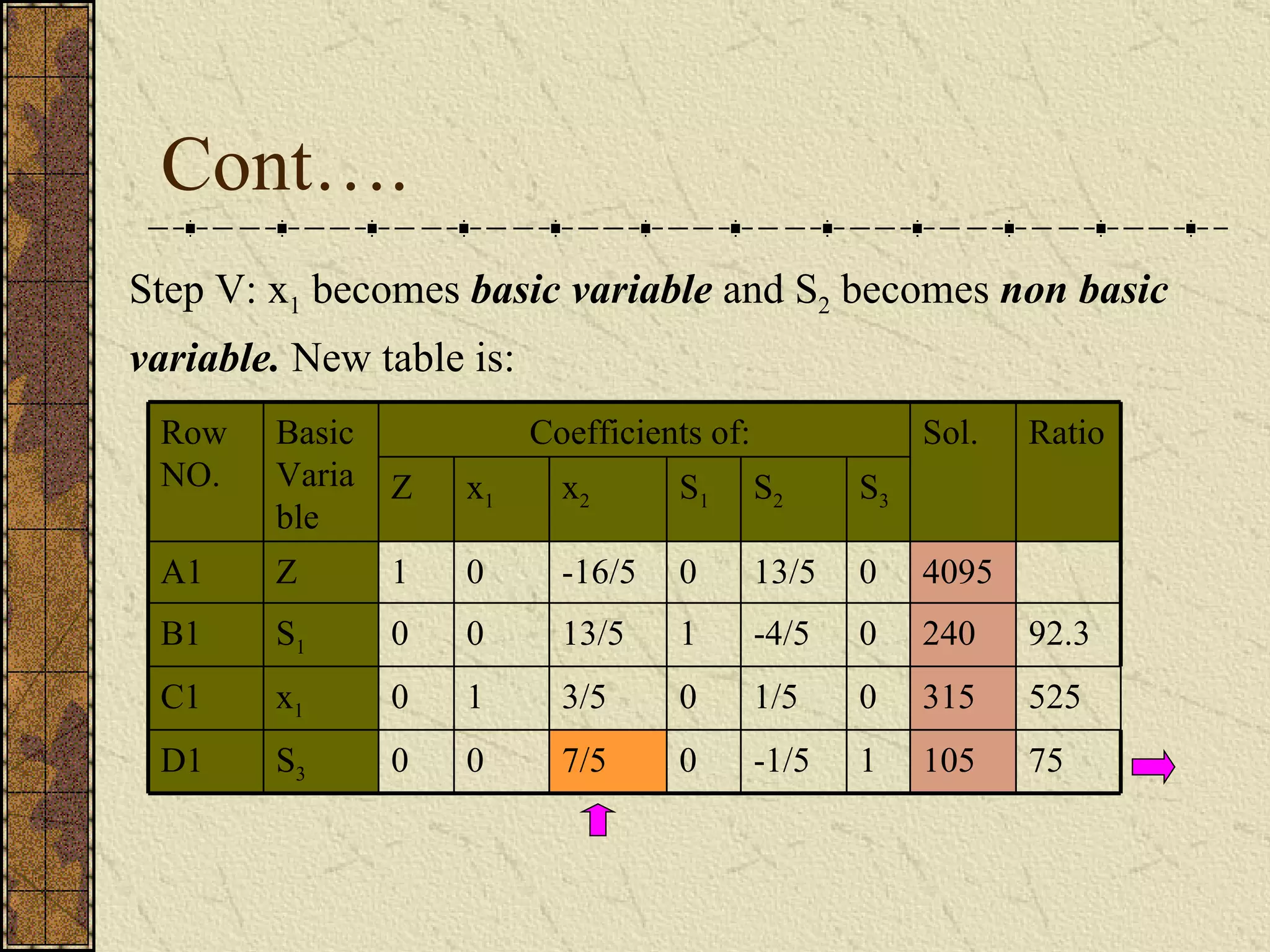 Simplex Method | PPT