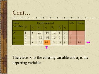 Simplex Method | PPT