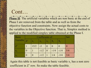 Simplex Method | PPT