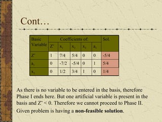 Simplex Method | PPT