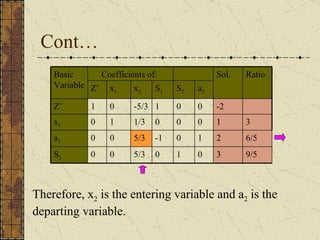 Simplex Method | PPT