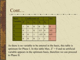 Simplex Basis Simplex Method | PPT