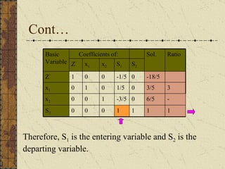 Cont… Therefore, S 1  is the entering variable and S 2  is the departing variable. 1 - 3 Ratio 1 1 1 0 0 0 S 2 0 0 0 S 2 -3/5 1/5 -1/5 S 1 6/5 1 0 0 x 2 3/5 0 1 0 x 1 -18/5 0 0 1 Z ’ Sol. x 2 x 1 Z ’ Coefficients of:  Basic Variable 