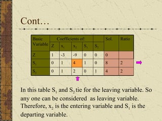 Simplex Method | PPT