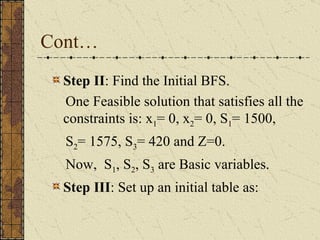 Simplex Method | PPT