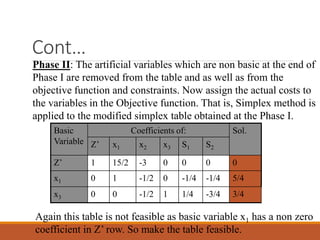simplex method-maths 4 mumbai university | PPT
