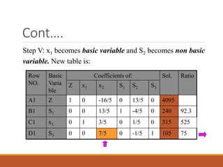 simplex method-maths 4 mumbai university | PPT