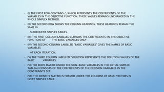 Simplex Names simplex method -1.pptx