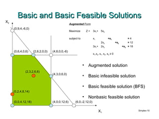 Simplex method | PPT