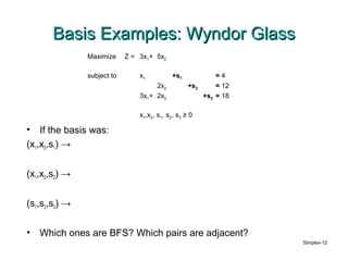 Basis Examples: Wyndor Glass
               Maximize     Z = 3x1+ 5x2

               subject to       x1          +s1              =4
                                     2x2           +s2       = 12
                                3x1+ 2x2                 +s3 = 18

                                x1,x2, s1, s2, s3 ≥ 0

• If the basis was:
(x1,x2,s1) →


(x1,x2,s2) →


(s1,s2,s3) →


• Which ones are BFS? Which pairs are adjacent?
                                                                    Simplex-12
 