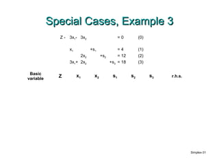 Simplex method | PPT
