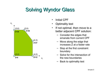 Solving Wyndor Glass
                                   •   Initial CPF
X2                                 •   Optimality test
     (0,6)   (2,6)                 •   If not optimal, then move to a
     Z=30
               Z=36                    better adjacent CPF solution:
                                        – Consider the edges that
                                          emanate from current CPF
                      (4,3)
                      Z=27
                                        – Move along the edge that
                                          increases Z at a faster rate
                                        – Stop at the first constraint
                                          boundary
     (0,0)            (4,0)             – Solve for the intersection of
                      Z=12
     Z=0                      X1          the new boundaries
                                        – Back to optimality test


                                                                    Simplex-5
 