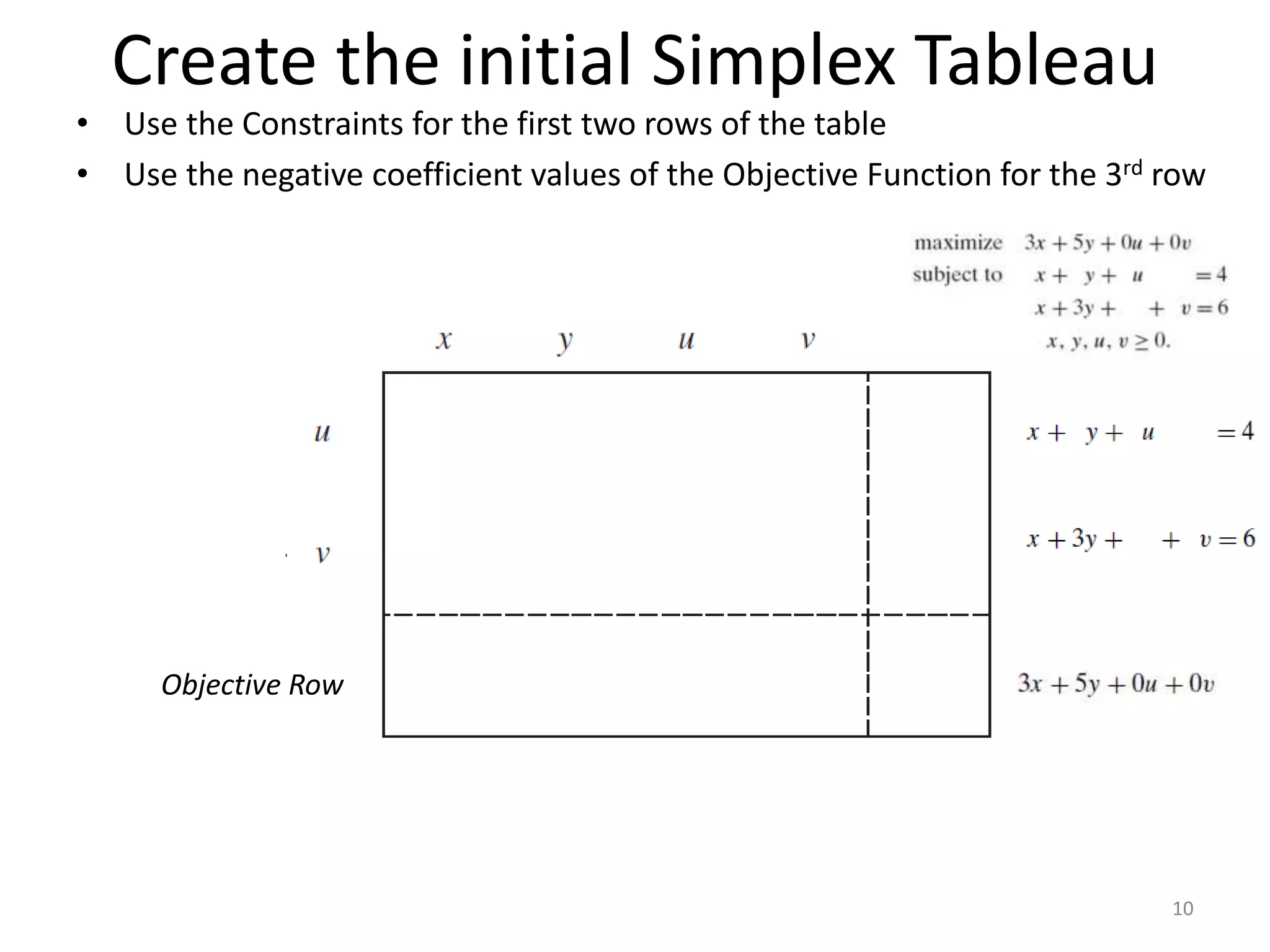 Create the initial Simplex Tableau
• Use the Constraints for the first two rows of the table
• Use the negative coefficient values of the Objective Function for the 3rd row
Objective Row
10
 
