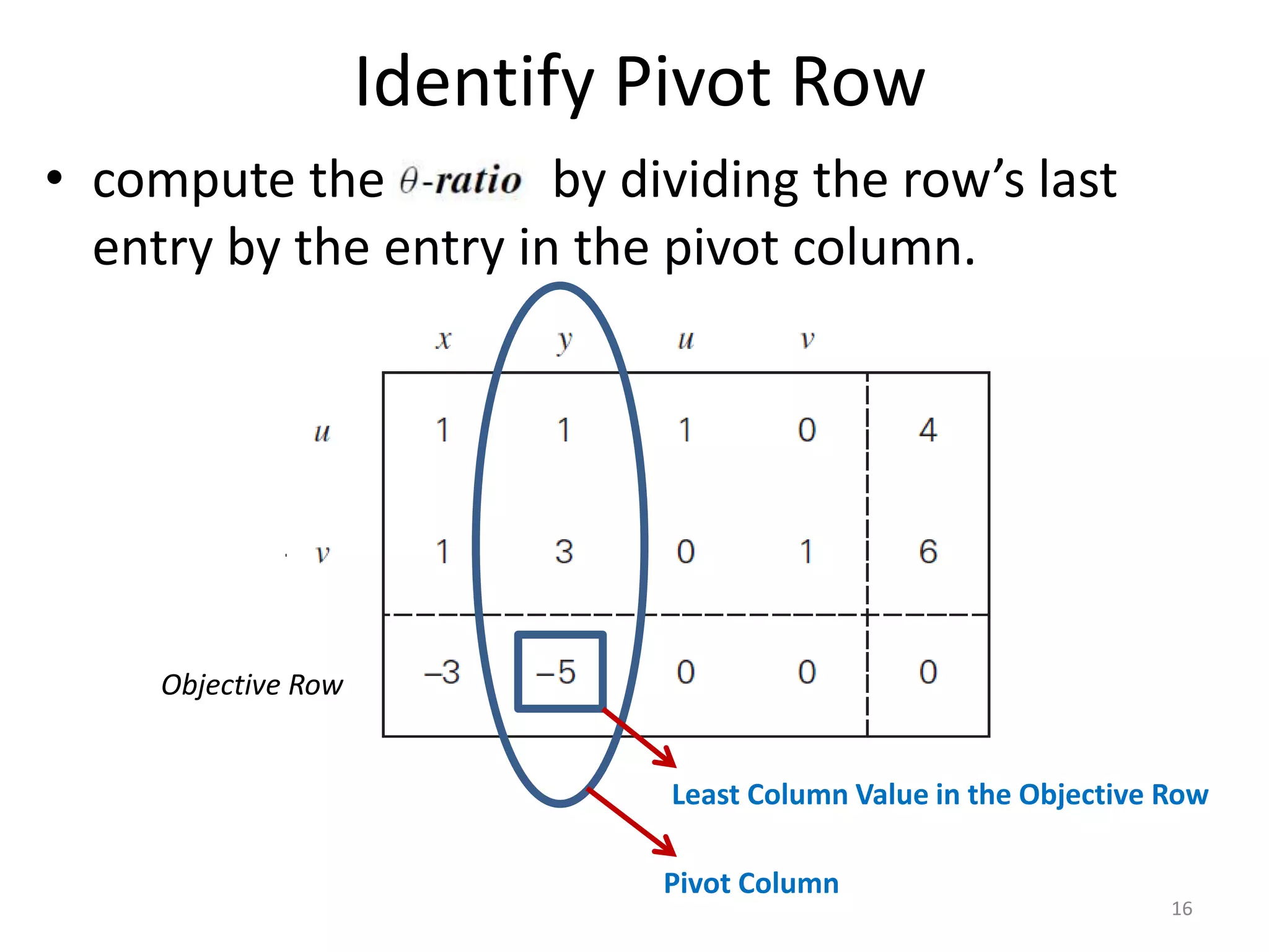 Identify Pivot Row
• compute the by dividing the row’s last
entry by the entry in the pivot column.
Least Column Value in the Objective Row
Objective Row
Pivot Column
16
 