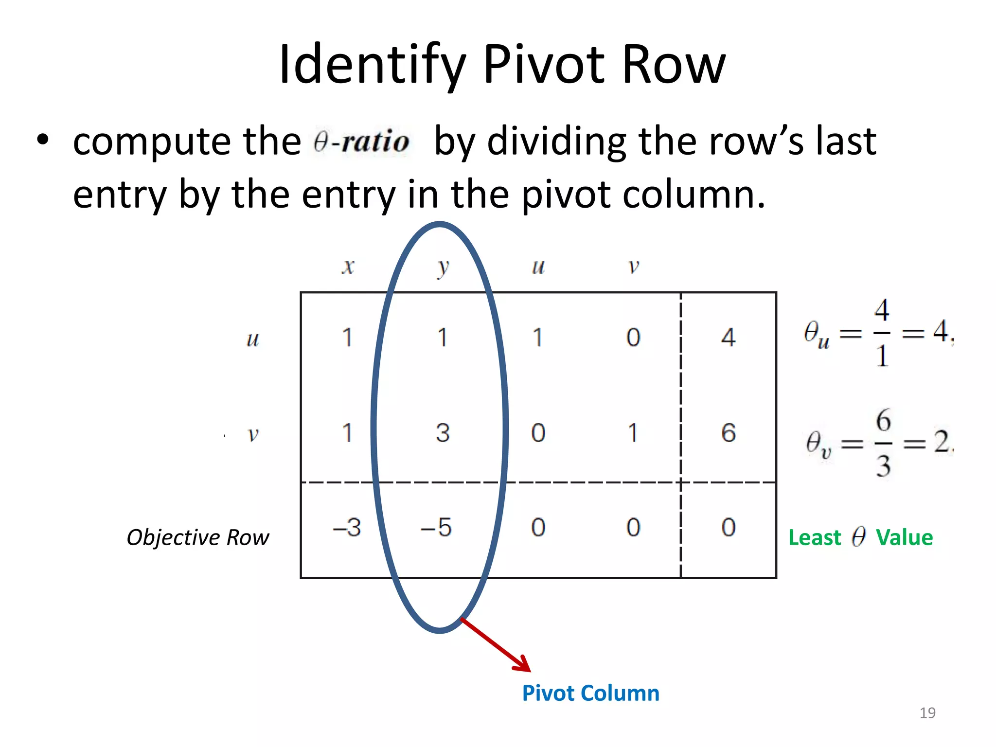 Identify Pivot Row
• compute the by dividing the row’s last
entry by the entry in the pivot column.
Objective Row
Pivot Column
Least Value
19
 