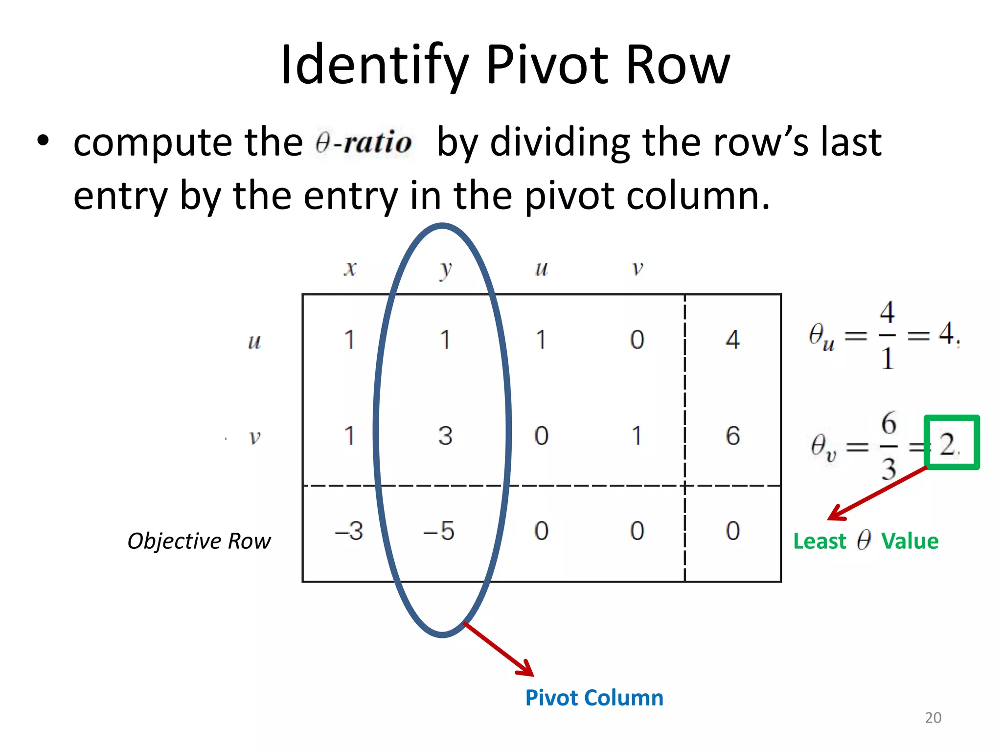 Identify Pivot Row
• compute the by dividing the row’s last
entry by the entry in the pivot column.
Objective Row
Pivot Column
Least Value
20
 