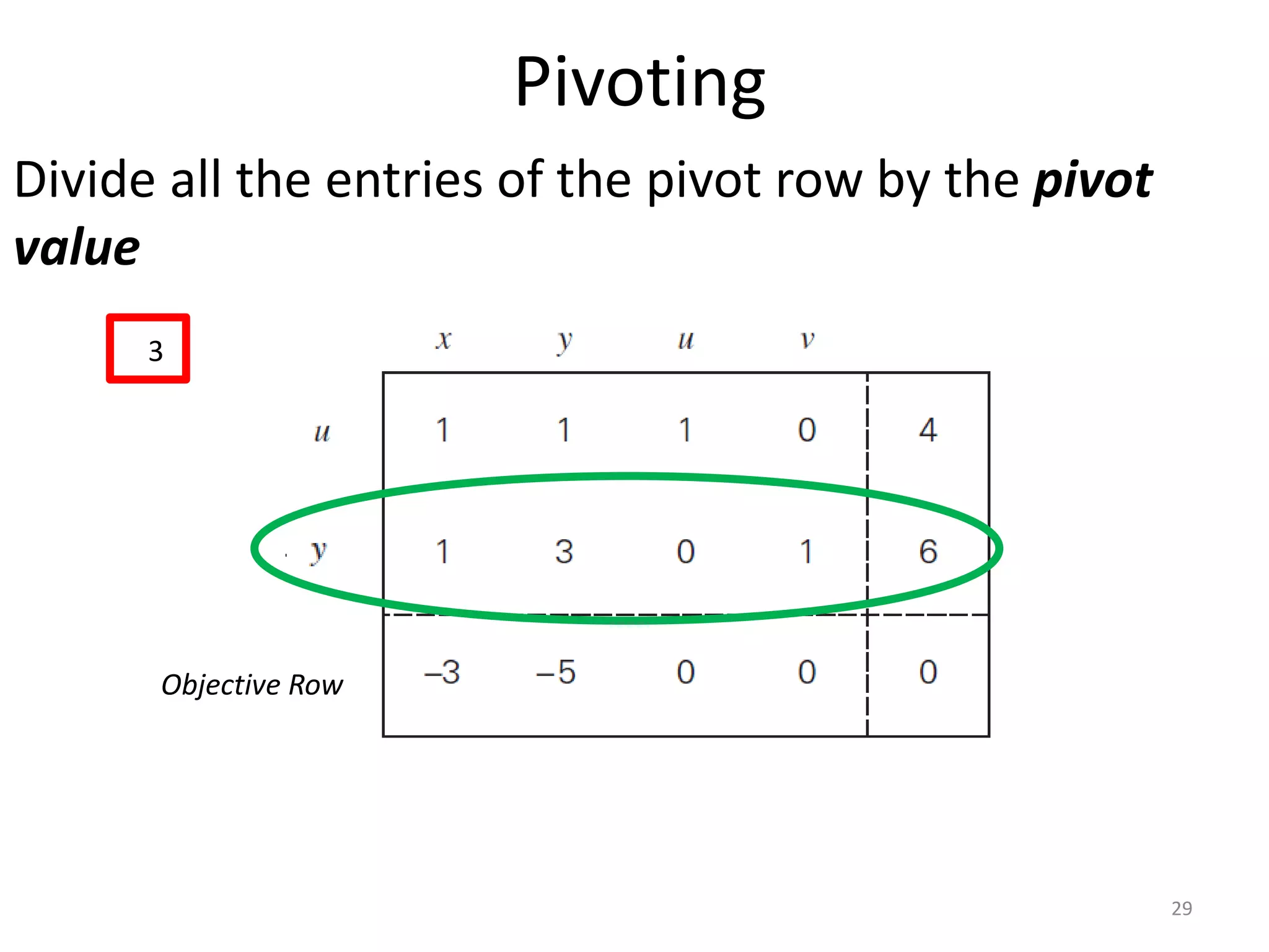 Pivoting
Divide all the entries of the pivot row by the pivot
value
Objective Row
3
29
 
