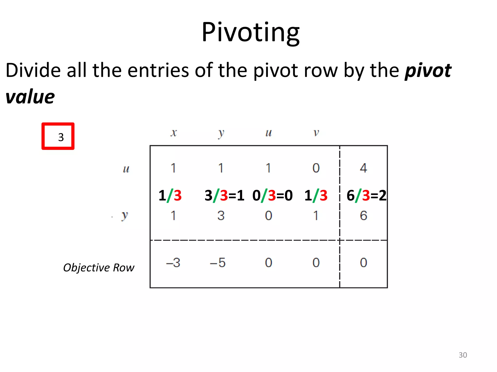 Pivoting
Divide all the entries of the pivot row by the pivot
value
Objective Row
1/3 3/3=1 0/3=0 1/3 6/3=2
3
30
 