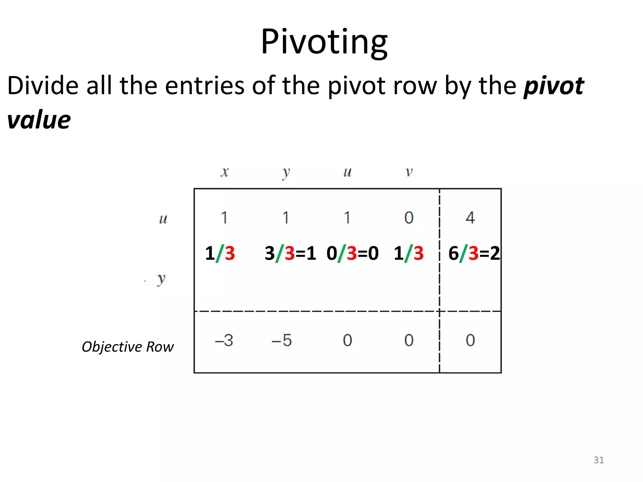 Pivoting
Divide all the entries of the pivot row by the pivot
value
Objective Row
1/3 3/3=1 0/3=0 1/3 6/3=2
31
 