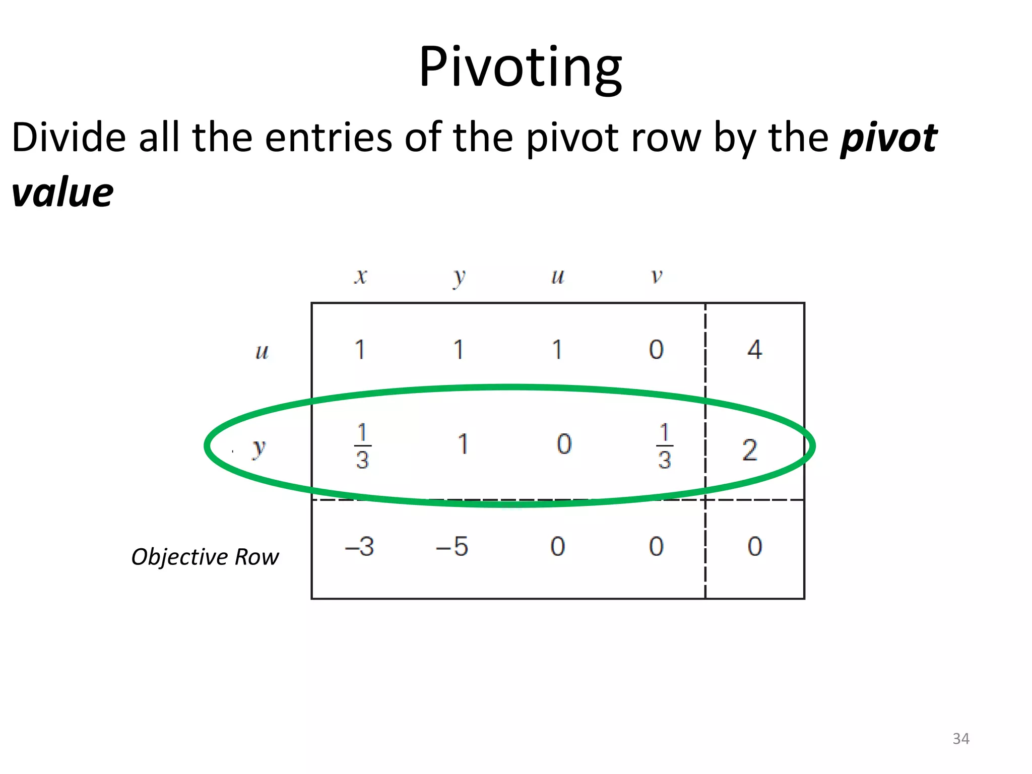 Pivoting
Divide all the entries of the pivot row by the pivot
value
Objective Row
34
 