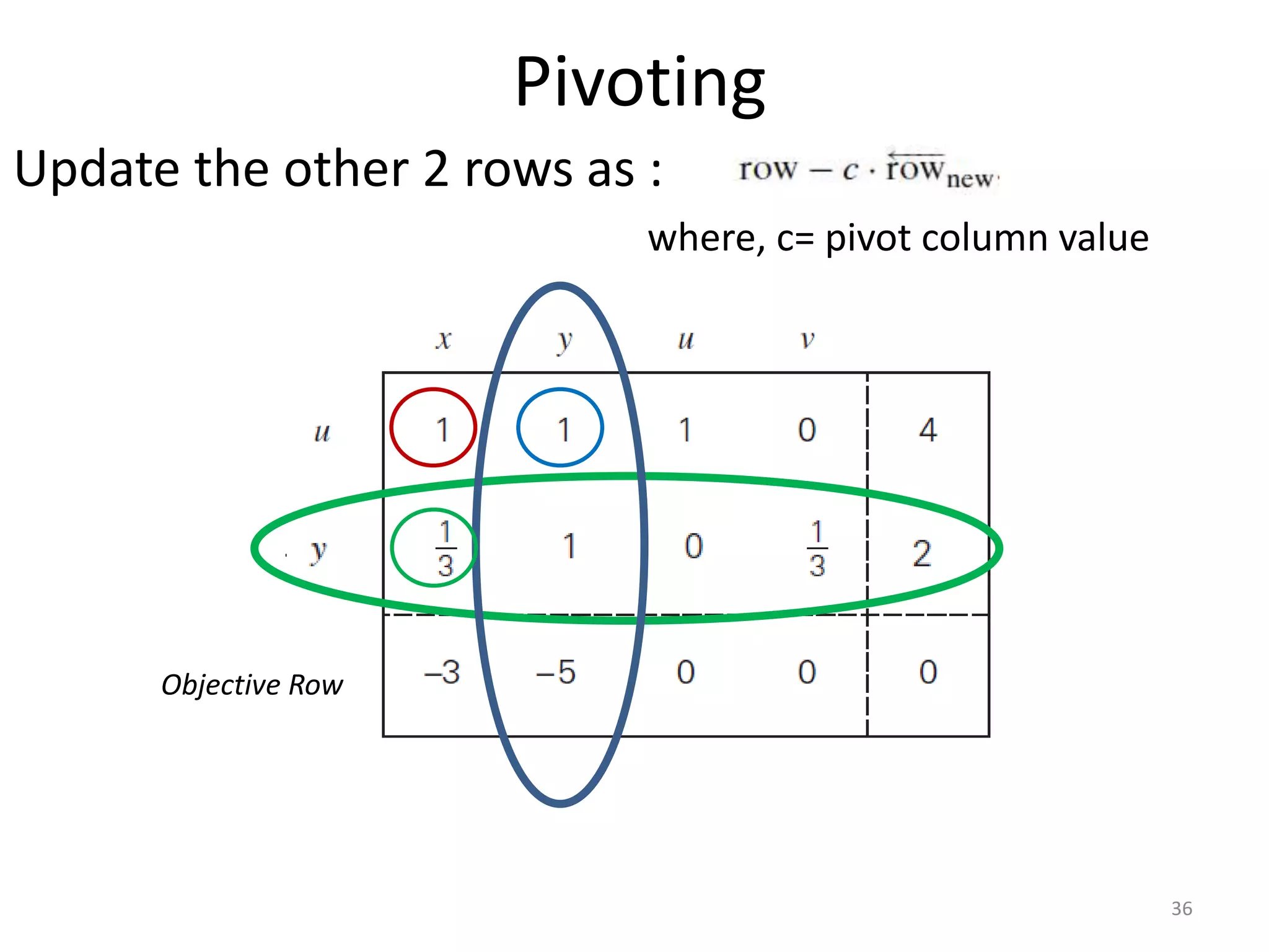 Pivoting
Update the other 2 rows as :
where, c= pivot column value
Objective Row
36
 