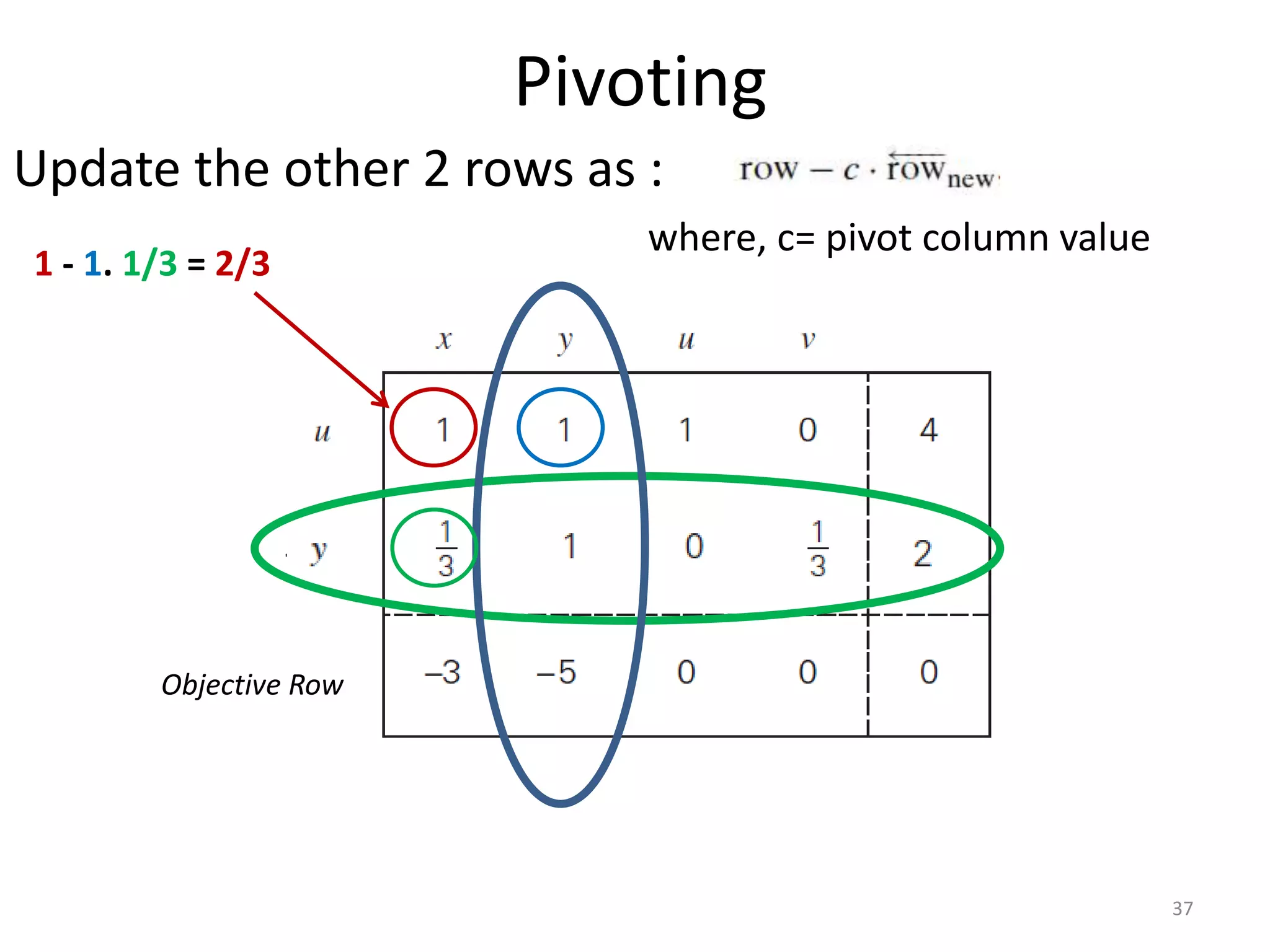 Pivoting
Update the other 2 rows as :
where, c= pivot column value
Objective Row
37
1 - 1. 1/3 = 2/3
 
